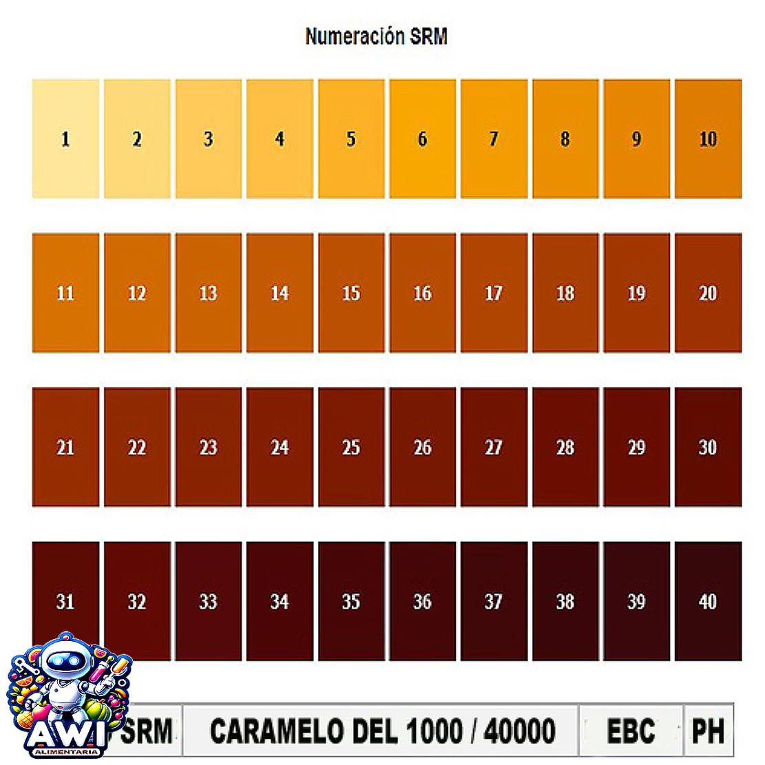 COLORANTE CARAMELO MARRON POLVO